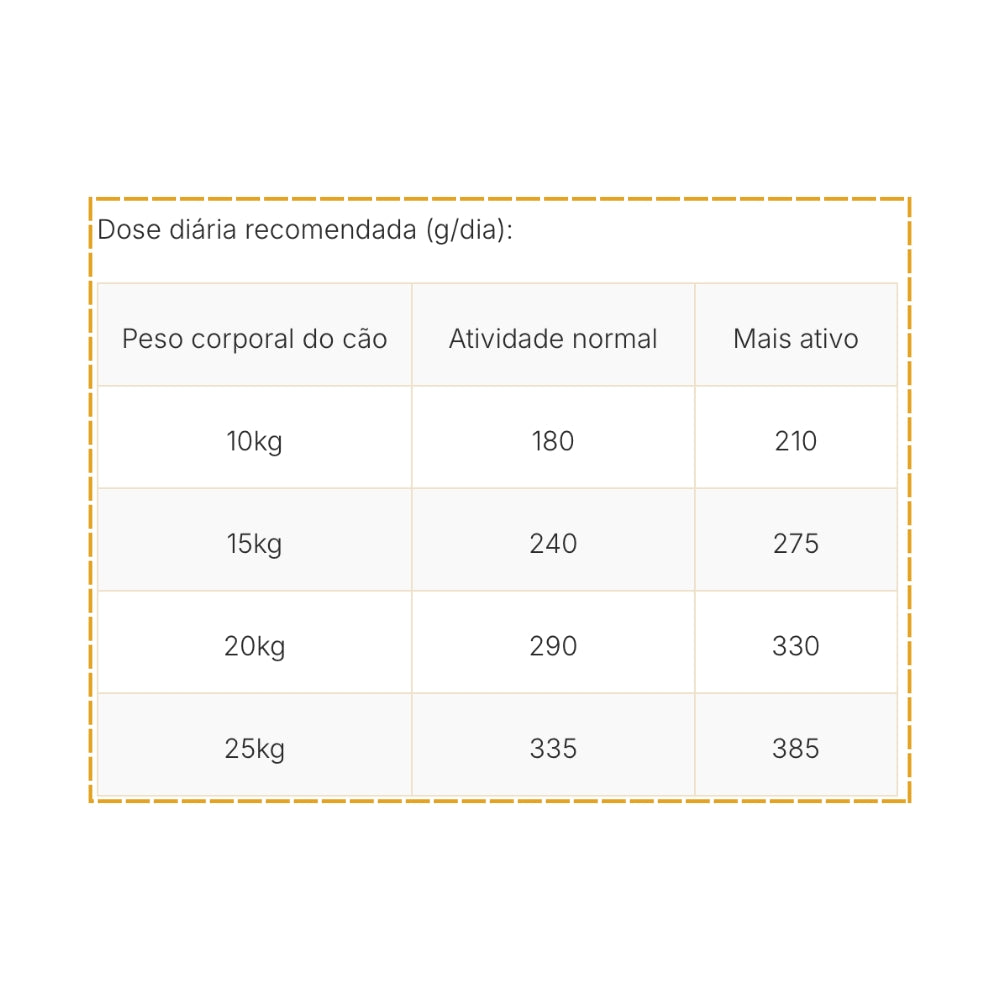 Dog Chow Adult de Borrego