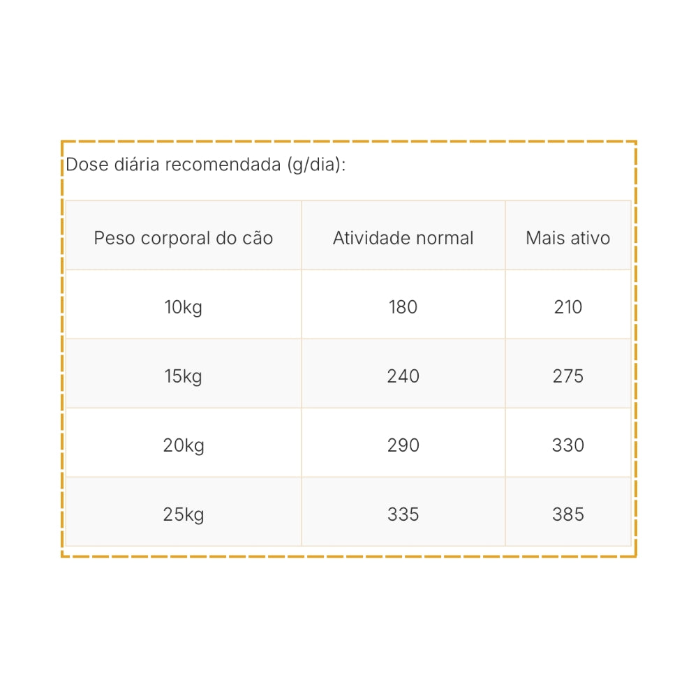 Dog Chow Adult de Frango