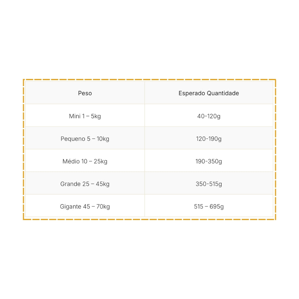 Friskies Balance de Frango